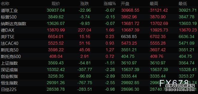 2024年证券知识科普:如何交易美股期指?牢记三点