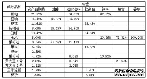 纳斯达克100指数期货跌幅扩大至1%