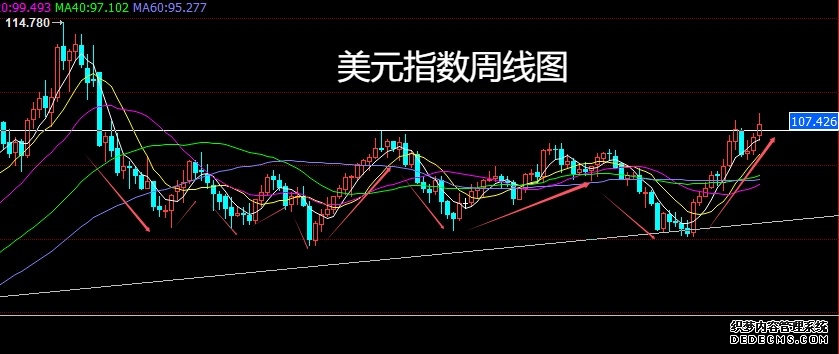 欧洲斯托克50指数期货下跌077%德国DAX指数期货下跌072%