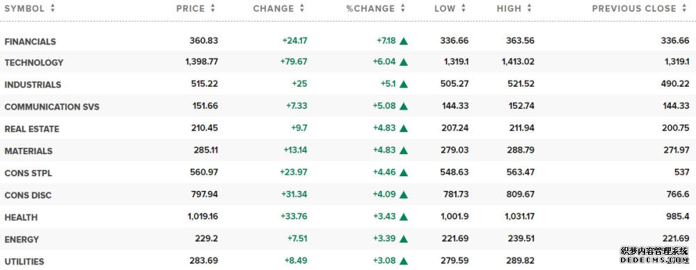 美股前瞻 三大股指期货齐涨 耐克