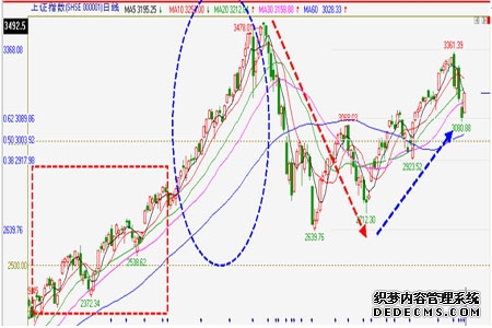 股指期货早盘开盘中证1000指数期货连续涨089%