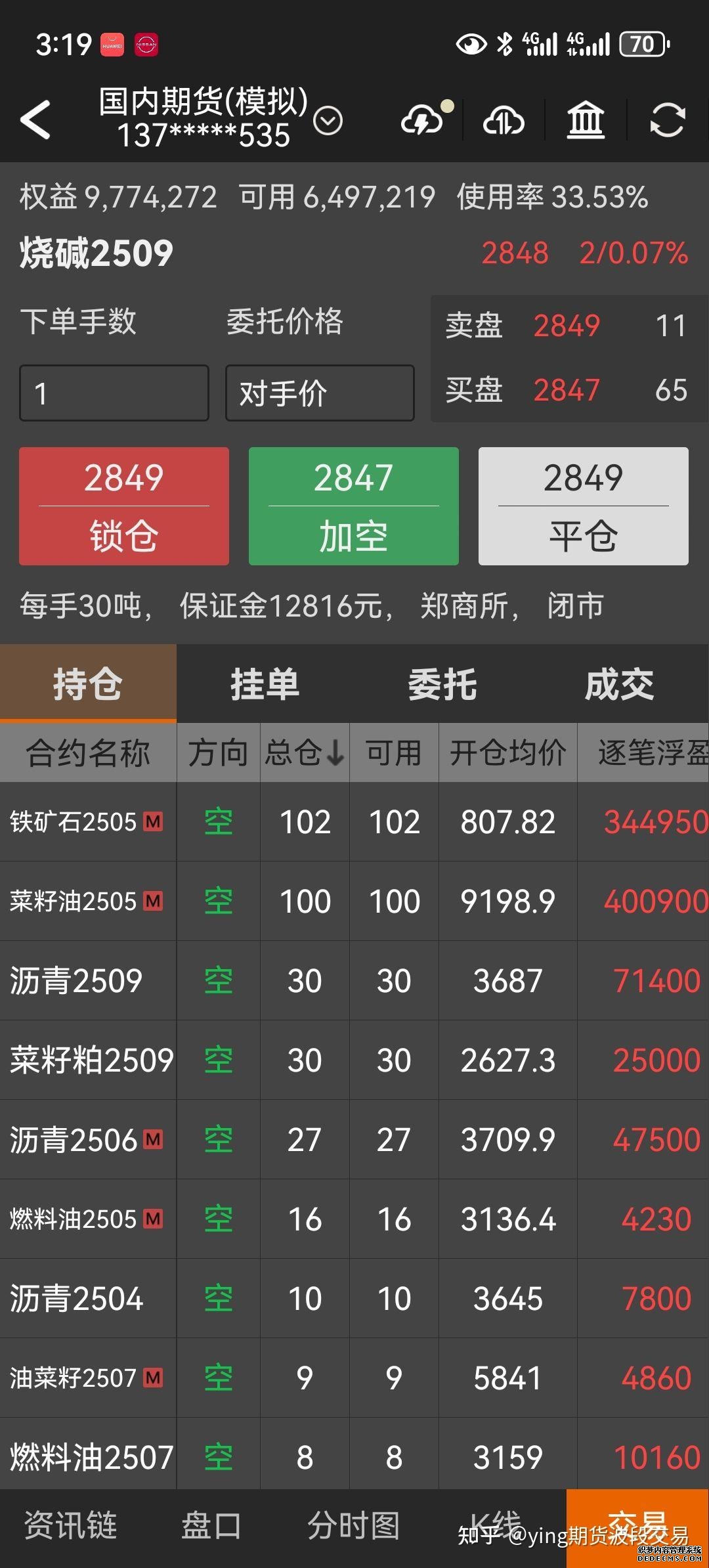 2026年期货开户:哪家期货公司开户好手续费保证金低?