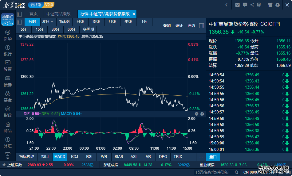 日本日经平均指数期货早盘上涨18%