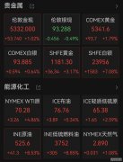 股指期货早盘收盘中证1000指数